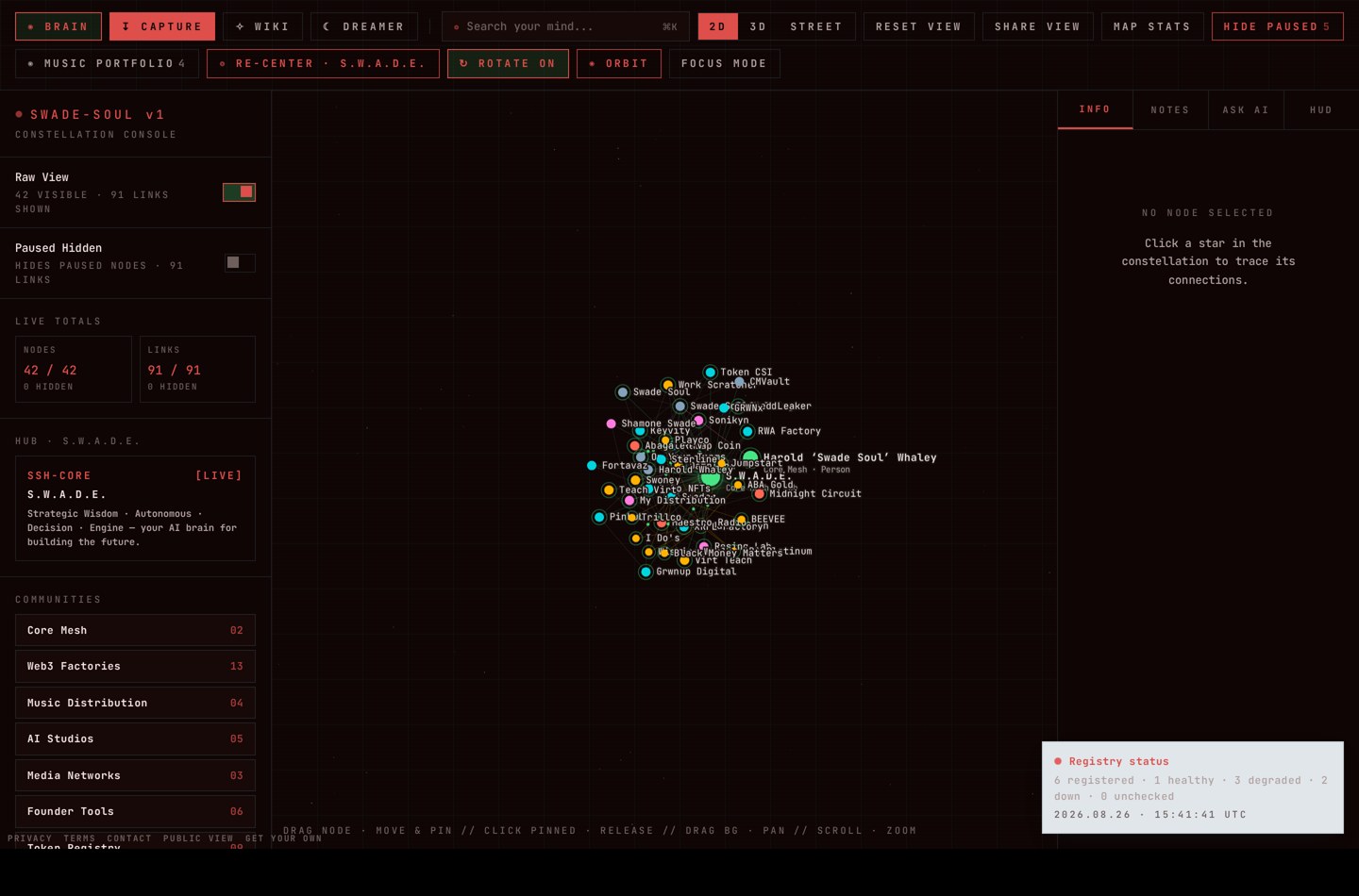 A constellation graph of business nodes with a side console of live totals and communities